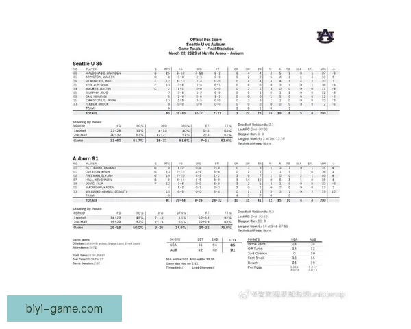 西雅图大学止步NIT第二轮 淡厚然出战有限贡献仍显潜力