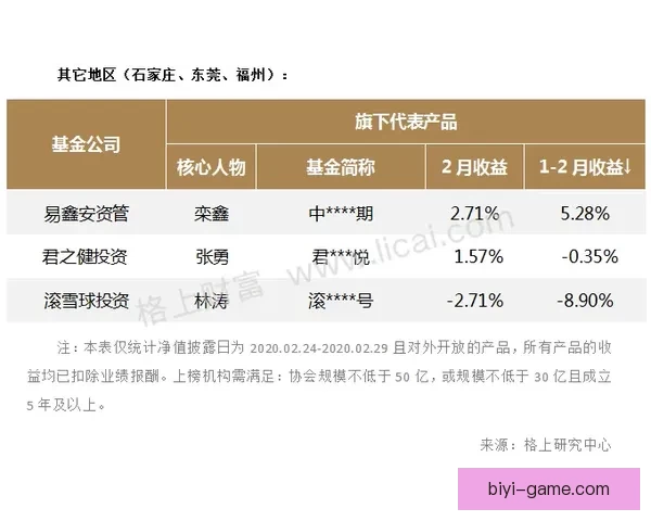 2026年国王联赛收入揭秘：虽未暴富但每位参与者都能安稳获利
